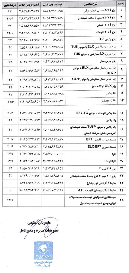 قیمت جدید محصولات ایران خودرو (فروردین 1402)
